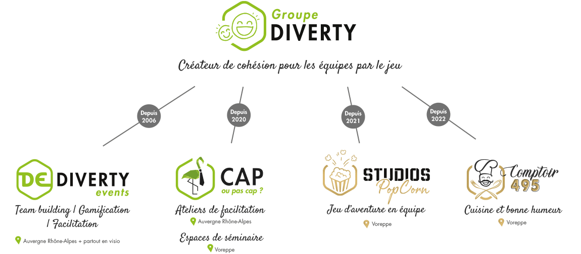 Groupe Diverty : créateur de cohésion par le jeu en Rhône-Alpes