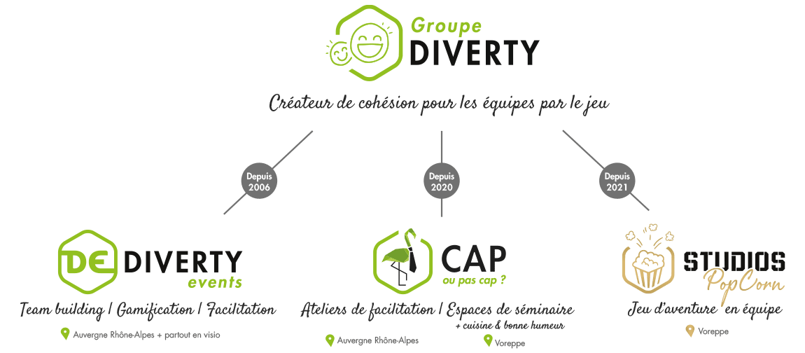 Groupe Diverty - Créateur de cohésion par le jeu en Auvergne Rhône-Alpes Bourgogne