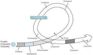 looping crea